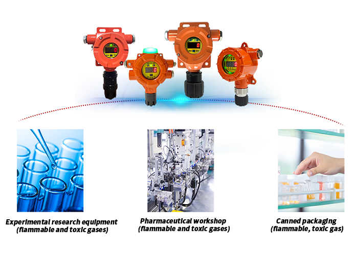 Gas environment safety solution for pharmaceutical factories