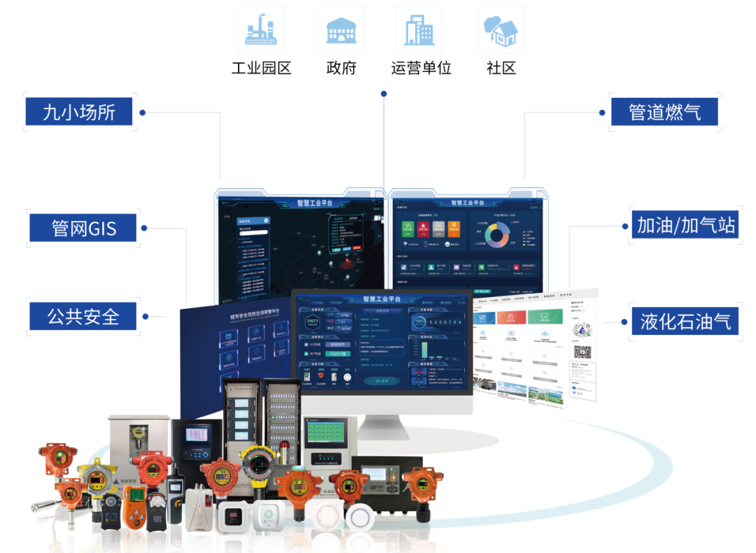 【Industrial Internet + Safety Production】 Create a system solution for the chemical industry